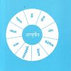 व्यावहारिक पदार्थ विज्ञान | डॉ दिनकर पडाडे | RUCHIKA PADADE